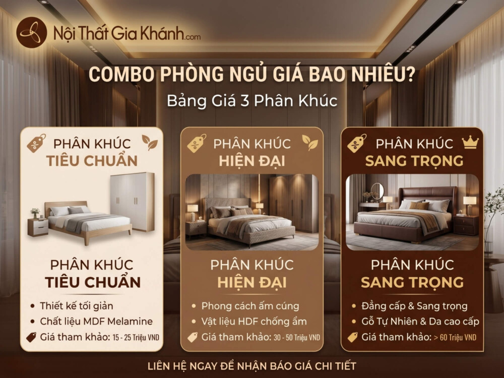 Combo Phòng Ngủ Giá Bao Nhiêu? Bảng Giá 3 Phân Khúc 2026 | Gia Khánh
